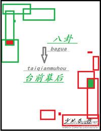 八卦台前幕后正版